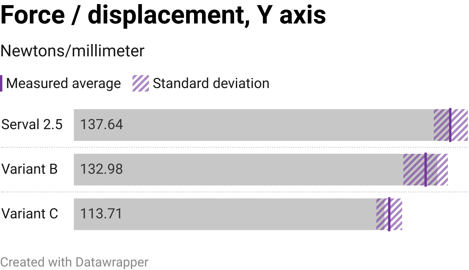 Break test graph 1