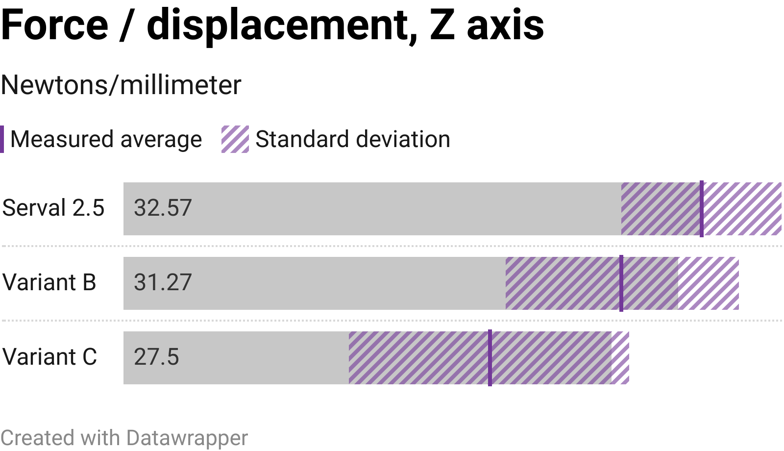 Break test graph 2